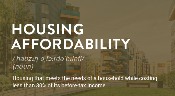 Housing that meets the needs of a household while costing less than 30% of its before-tax income.