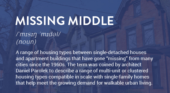 A range of housing types between single-detached houses and apartment buildings that have gone “missing” from many cities since the 1960s, including duplexes, triplexes, flourplexes, rowhouses and townhouses. The term was coined by architect Daniel Parolek to describe a range of multi-unit or clustered housing types compatible in scale with single-family homes that help meet the growing demand for walkable urban living.