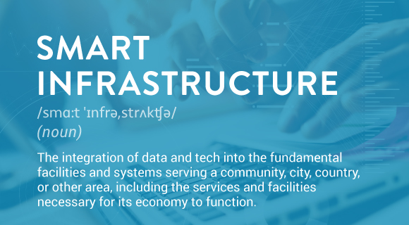 The integration of data and tech into the fundamental facilities and systems serving a community, city, country, or other area, including the services and facilities necessary for its economy to function.